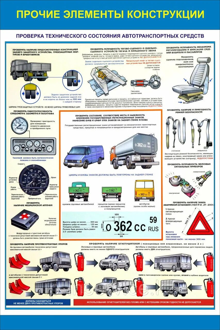 Плакат проверка технического состояния автотранспортных средств. Плакаты по проверке технического состояния автотранспорта. Порядок осмотра транспортного средства. Техосмотр плакат. Требования к техническом состоянии транспортных