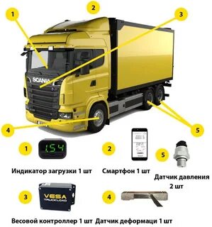 Датчик нагрузки на ось