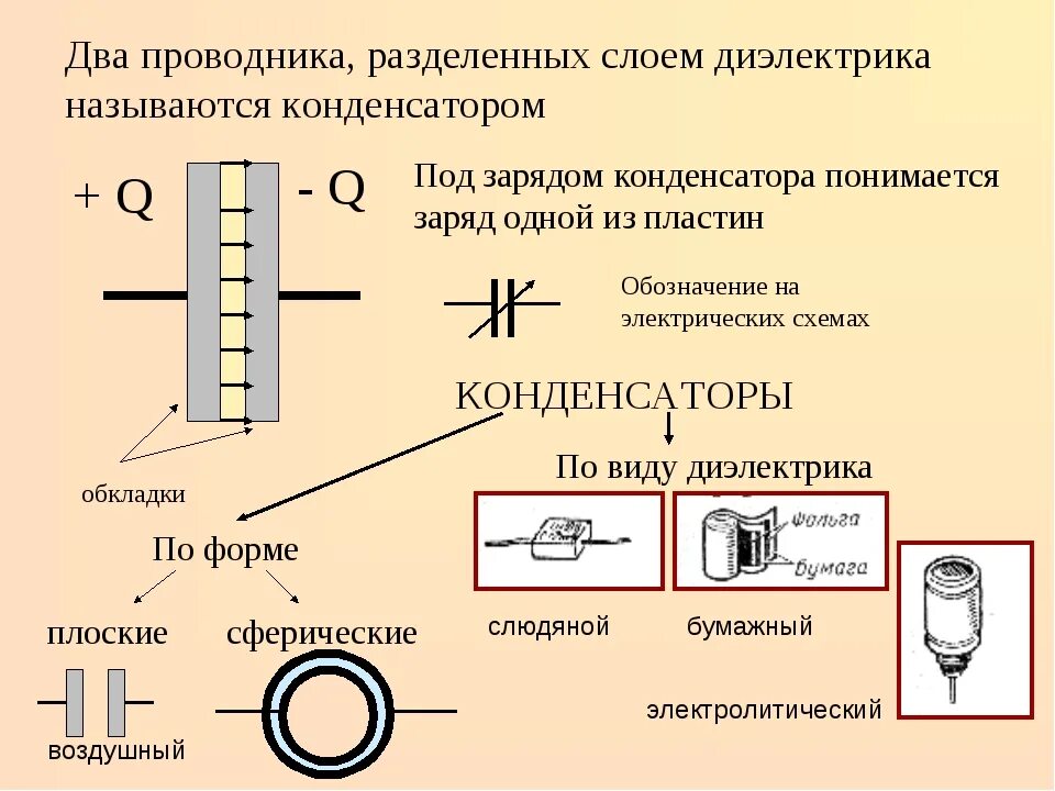 Физика 10 класс конденсаторы емкость конденсатора. Физика 10 кл конденсаторы. Конденсатор физика 9 класс конспект. Конденсаторы физика 10 класс. Конденсатор физика 8.