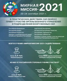 Миссия 2021