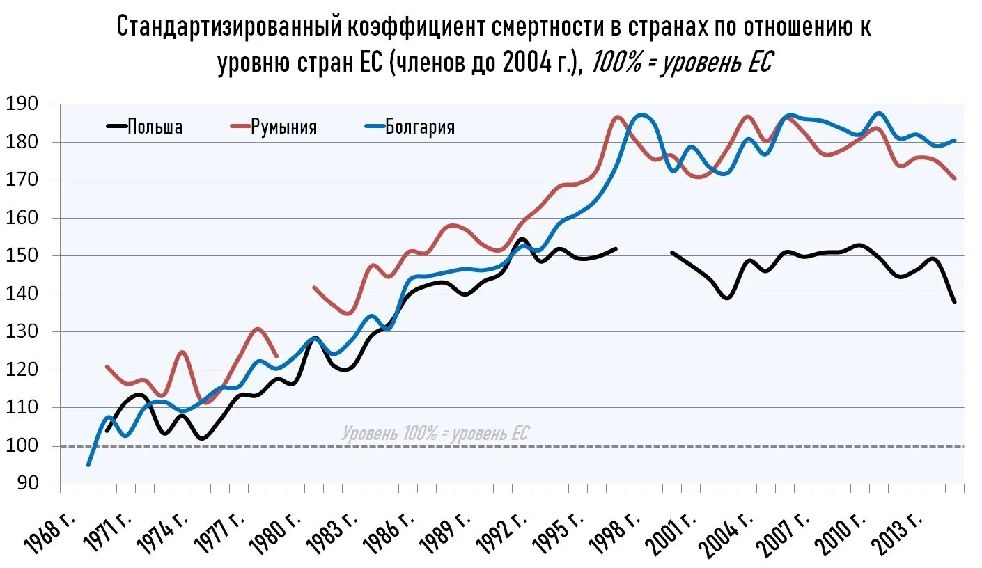 Стандартизированный коэффициент смертности. Стандартизованные показатели смертности. Стандартизованные показатели смертности. Расчет общего показателя смертности. Стандартизированный коэффициент смертности формула.