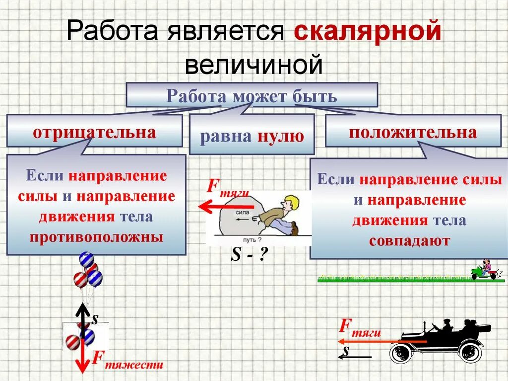 Какая величина ниже скалярной. Механическая работа равна нулю. Скалярные величины в физике. Когда механическая работа больше нуля. Работа в физике.