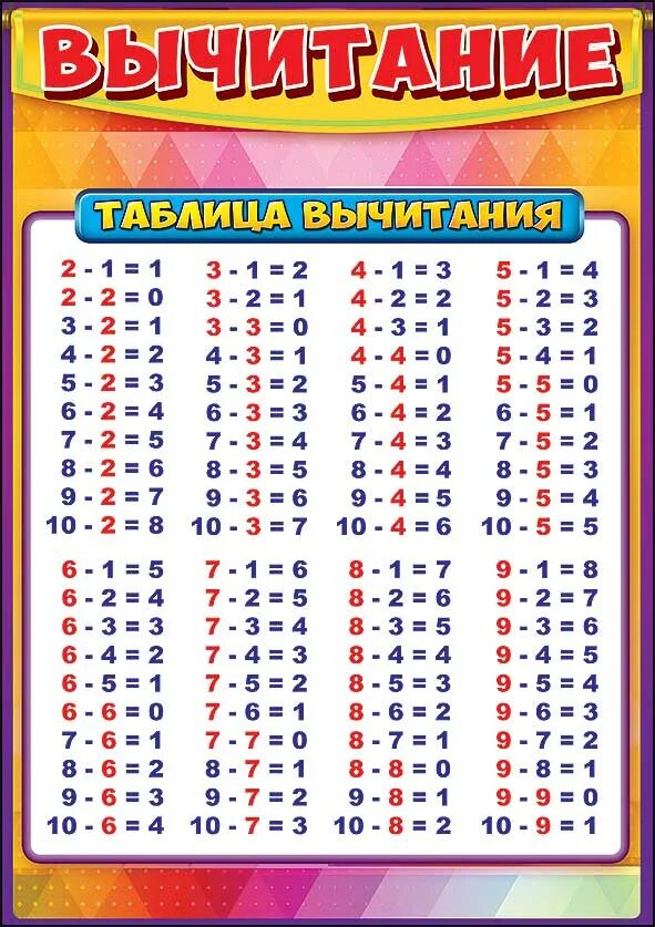 Таблица вычитания до 20 школа России. Таблица вычитания 1-20. Карточка-шпаргалка таблица сложения/сложение. Вычитание. Таблица вычитания 1 класс. Математика таблица сложения в пределах 20