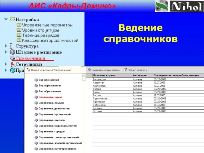 Аис тольятти. Программа АИС. Автоматизированная информационная система «кадры». АИС кадры. АИС отдел кадров.