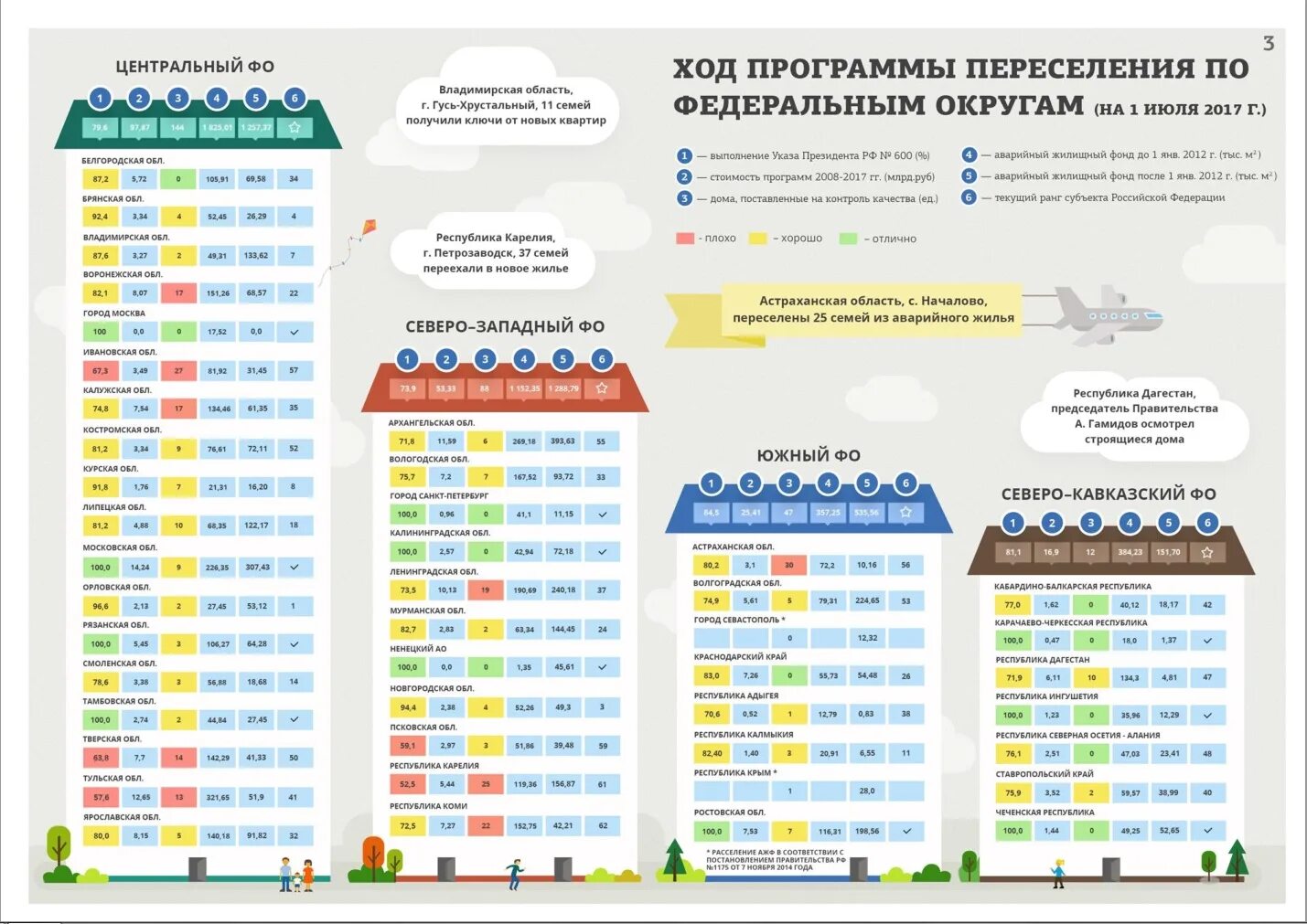 Программа переселения после 2017 года. Программы переселения граждан из аварийного жилищного фонда.