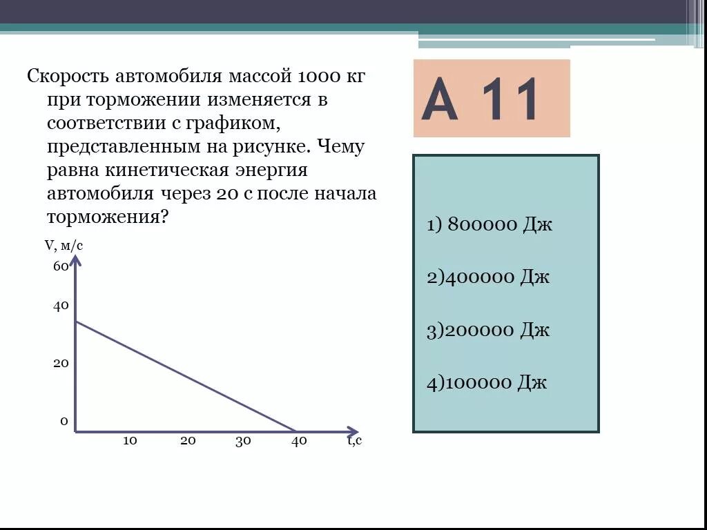 На рисунке представлена зависимость кинетической энергии. Скорость автомобиля массой. Кинетическая энергия автомобиля. Скорость автомобиля массой 1000. График зависимости времени от скорости торможения.