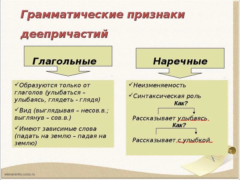Деепричастие особая. Грамматические признаки деепричастия 7 класс. признаки глагола у деепричастия. деепричастие признаки глагола и наречия таблица. признаки глагола и наречия у деепричастия.