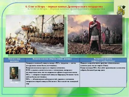 Становление древнерусского государства пересказ