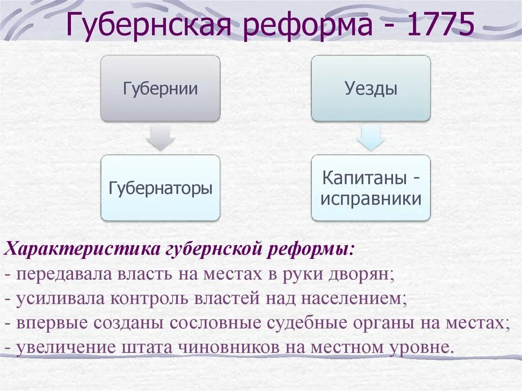 Учреждение 1775 года. 1775 Реформа Екатерины 2. Губернская (областная) реформа 1775. Губернская реформа 1775 должности. Екатерининская Губернская реформа 1775.