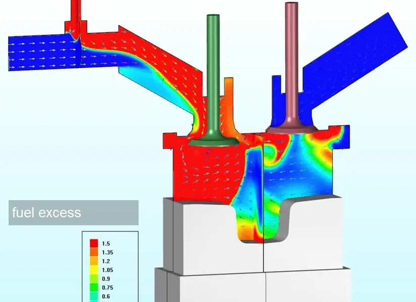 FLOWVISION моделирование CFD. Горение FLOWVISION. FLOWVISION логотип. FLOWVISION выбор вещества.