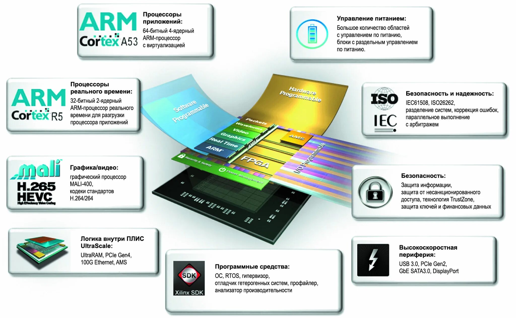 Ultra ram. Cortex-a53, Cortex-a53. Cortex a53 архитектура процессора. Arm Cortex a53 (Quad Core) LPE. Cortex-a53 схема.