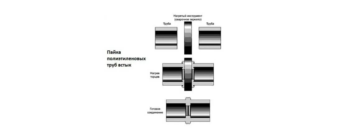Таблица сварки полиэтиленовых труб температура и время Таблица пайки 46/48