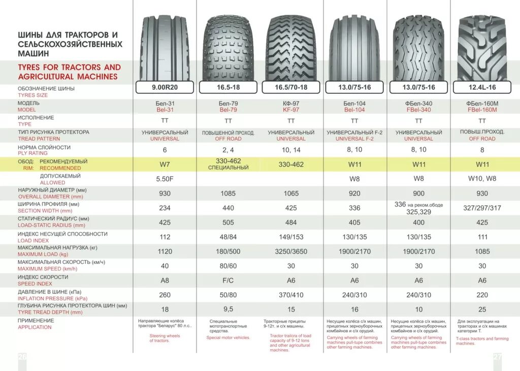 Диаметр покрышки r15. Внешний диаметр покрышки 150/80 r12. Вес шины 175/70 r13 диаметр. Ширина колеса 15r38.