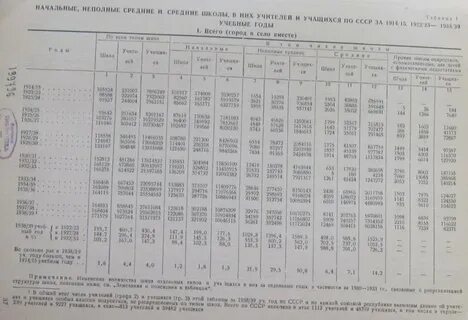 1940 сколько лет человеку