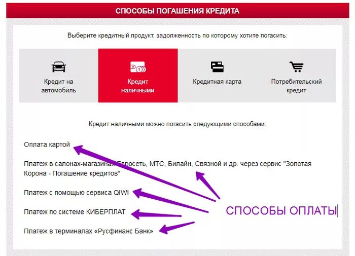 Как оплатить покупку на валберис. Способы оплаты кредита. Кредит оплачен. Способы погашения кредита. Оплата кредита.