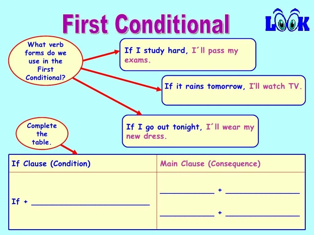 Форма глагола study в английском. First conditional. First conditional схема. Conditional 1. First conditional правило.