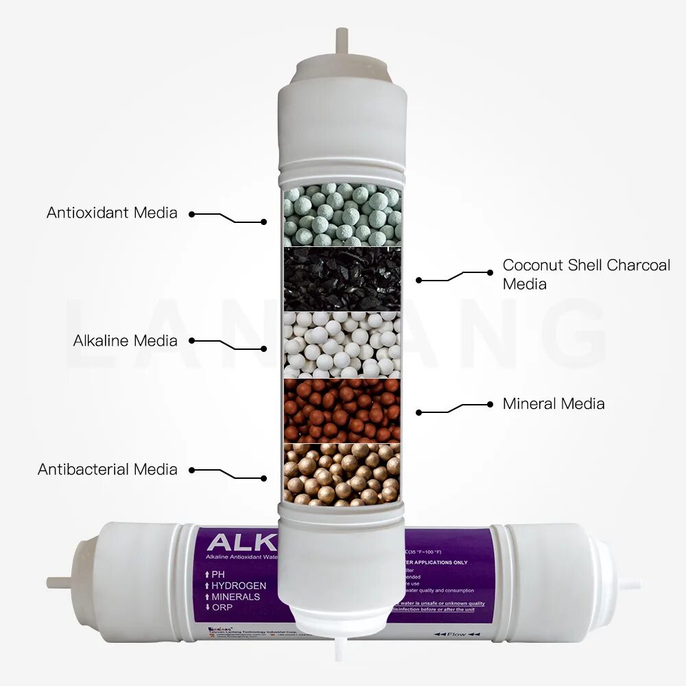 Alkaline Water Filter Cartridge. Корейский фильтр для воды с камнями. Угольный фильтр для воды Coconut Shell. Корейский фильтр для воды