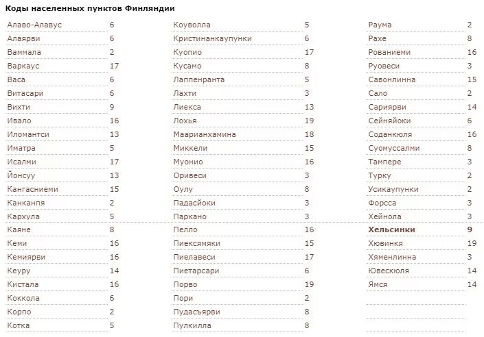 Номер телефона Финляндии мобильный пример. Телефонный код Финляндии мобильный. Телефонные коды Финляндии. Финские мобильные номера. Код страны 358