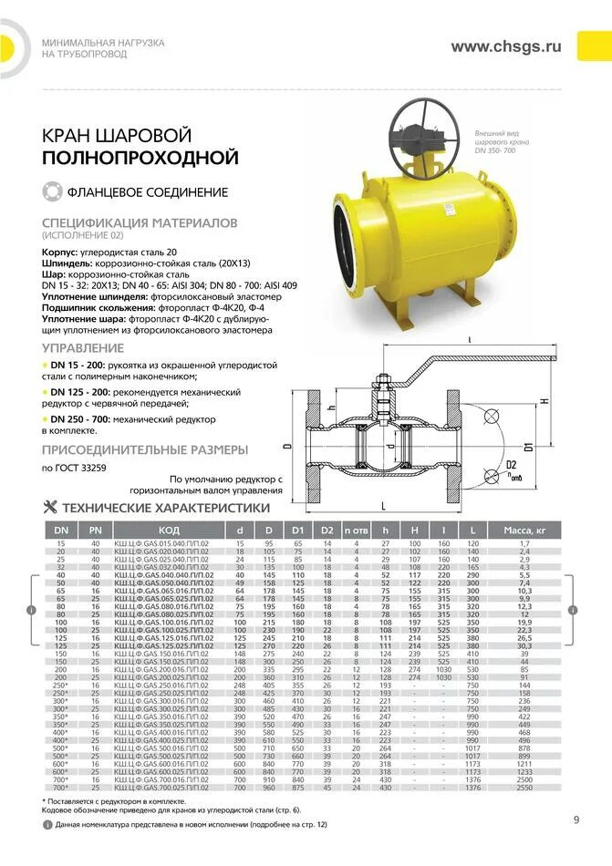 Кран шаровой 500. Кран шаровый Ду 80 фланец LD. Крана шарового кшпмпв1-80-40-70. Газовый кран Ду 700.