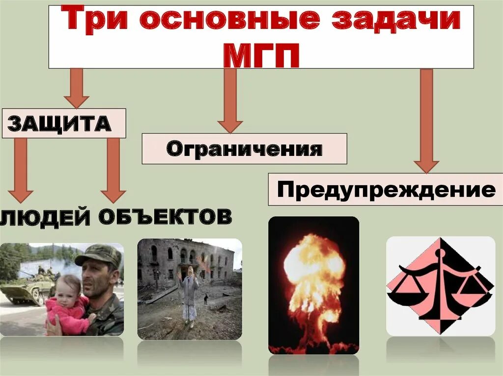 Кто находится под защитой международного гуманитарного