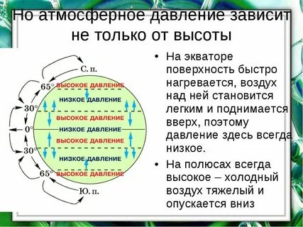Экватор область высокого или низкого давления