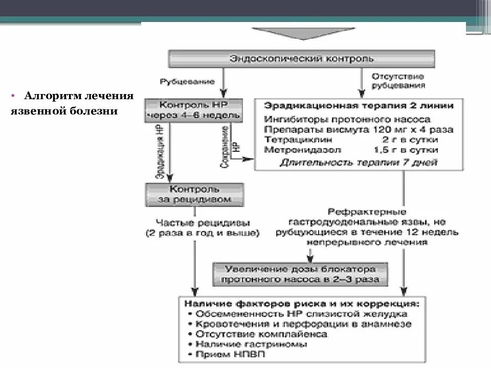 Схема лечения язвы 12 перстной кишки препараты схема лечения. Схема лечения язвенной болезни двенадцатиперстной. Схема лечения язвы двенадцатиперстной. Лечение язвы желудка и двенадцатиперстной схема лечения. Язва желудка терапия