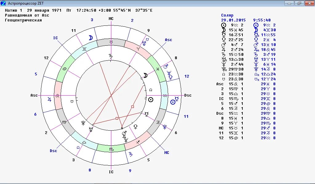 Рассчитать чакроанализ по дате рождения с расшифровкой. Яцута Астропроцессор. Астронова натальная карта. Астропроцессор zet.