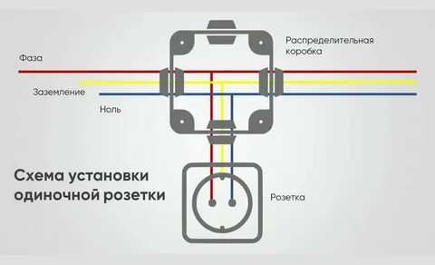 Система подключения проводов