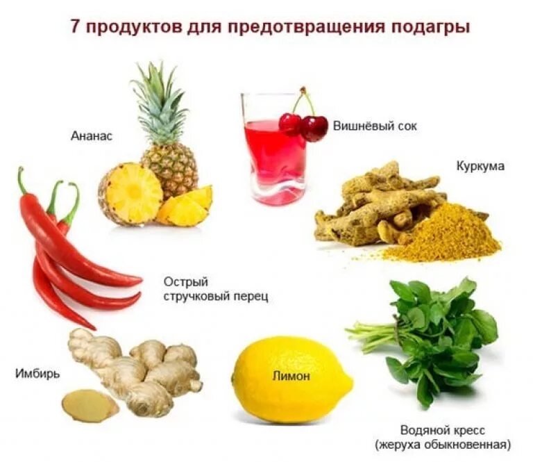 Диета при подагре. Продукты при подагре разрешенные. Разрешение продукты при подагре. Запрещенные продукты при подагре. Употребление крови в пищу