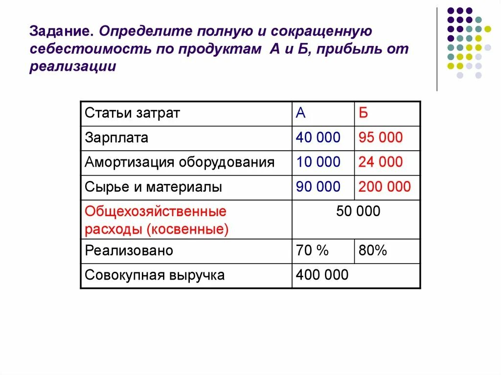 Величина полных затрат. Сокращенная себестоимость. Метод сокращенной себестоимости. Методы сокращенной себестоимости и полных затрат. Метод сокращенной себестоимости формула.