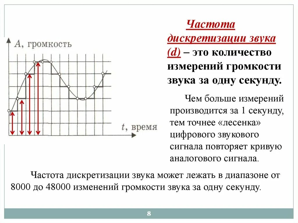 Частота дискретизации телефонного сигнала. Частота дискретизации 0.2. Частота дискретизации звука и битность. Частота дискредитации звука.