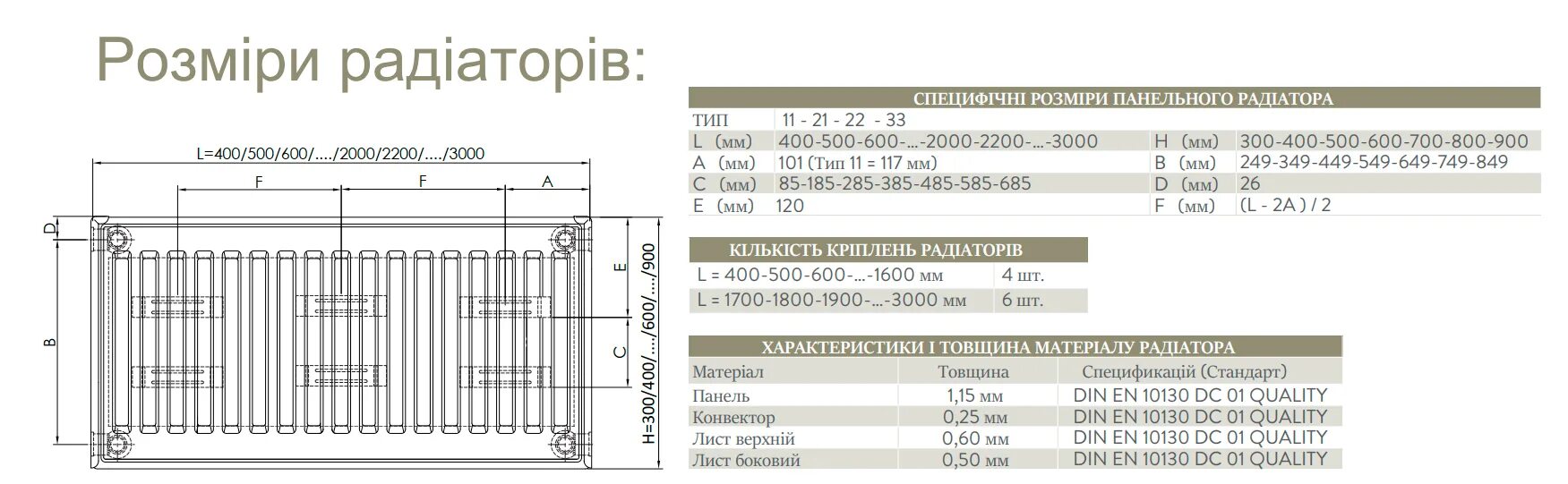 Мощность радиаторов тип 22. Панельный радиатор тип 33 характеристики. таблица мощности стальных радиаторов отопления тип 22.