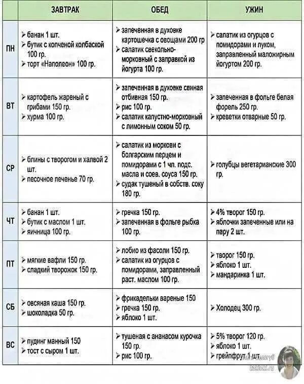 Питание 2 3 раза в день