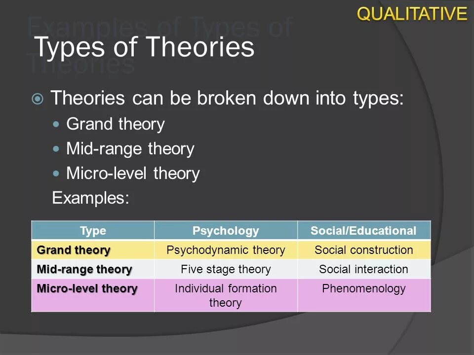 Example theory. Type theory. grand theory examples. middle range theories examples. grand теория.