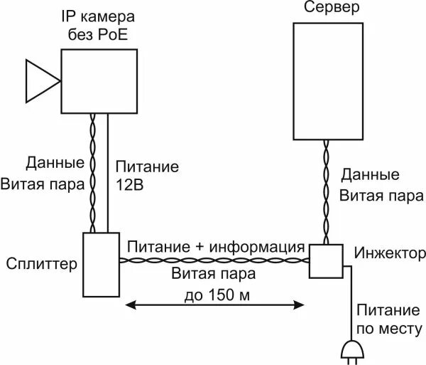 Poe инжектор схема. Схема подключения камеры видеонаблюдения по витой паре. схема включения рое инжектора. схема подключения видеокамеры через витую пару. сплиттер poe схема подключения.