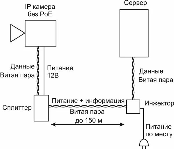 Poe передача. Схема подключения РОЕ камеры. Пассивный POE инжектор схема. Схема подключения камеры видеонаблюдения по витой паре. Схема включения РОЕ инжектора.