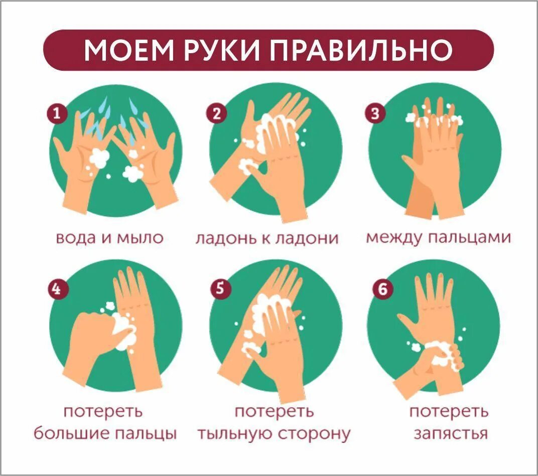 Температура при мытье рук. Как правильно мыть руки. Профилактика мытье рук. Памятка как правильно мыть руки. Профилактика мытья рук для детей.