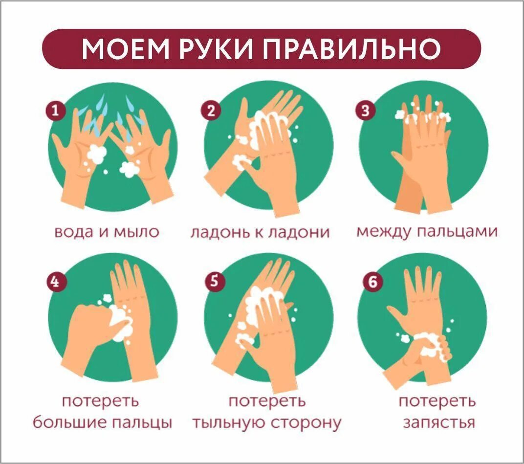 Памятка как правильно мыть руки. Профилактика мытья рук для детей. Как правильно мыть руки для детей