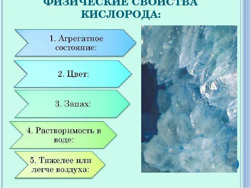 Физические свойства кислорода. Цвет кислорода. Физические св ва кислорода
