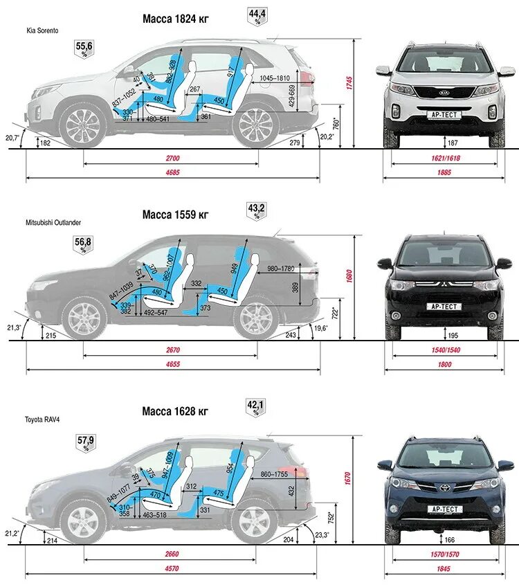 Mitsubishi Outlander 2021 габариты. Тойота рав-4 2021 габариты салона. Ширина салона Аутлендер 2021. Mitsubishi Outlander 2020 габариты.