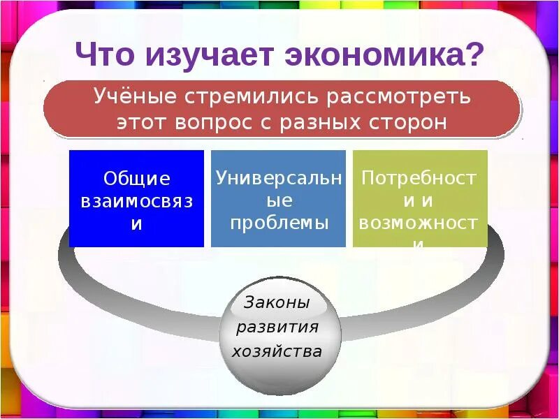 Экономику можно рассматривать как. Что изучает экономика. Чтотизучает экономика. Экономика что изучается. Что изучает экономика презентация.