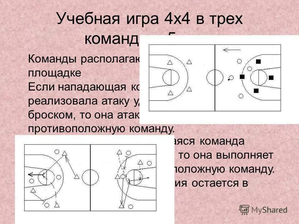 Взаимодействие игрока игры. Учебно тренировочная игра в баскетбол. Взаимодействия в баскетболе. Учебная игра 5х5 баскетбол. Тактика игры в баскетбол.