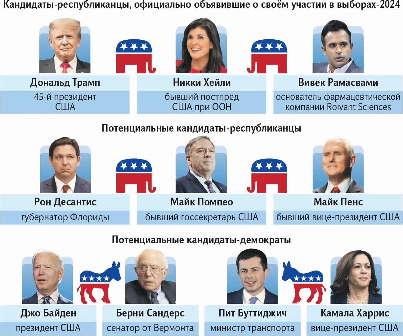 Кандидаты на выборы президента РФ В 2024 году.