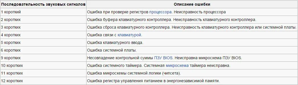 Неисправность системного таймера материнской платы. Системный таймер сигнал BIOS. Звуковые сигналы биос. Таблица ошибок биос. Сигналы биос длинный 3 коротких