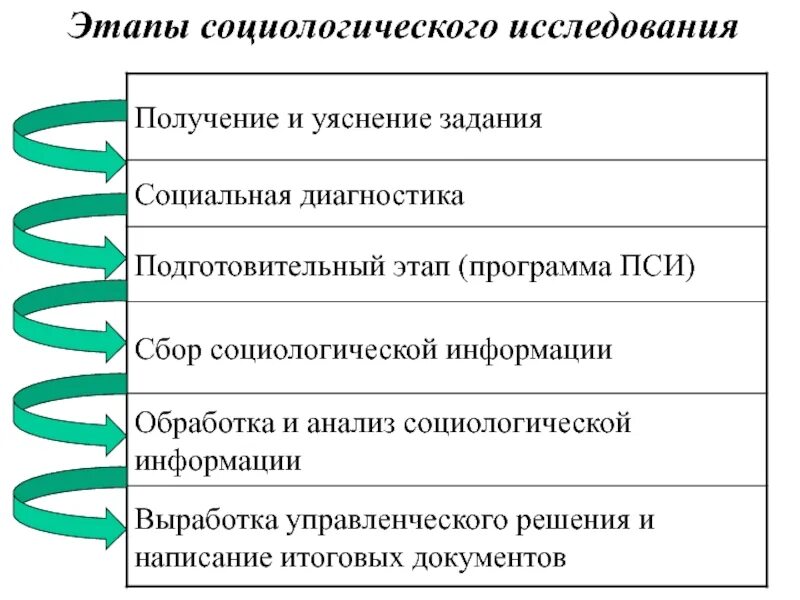Использование социальных исследований