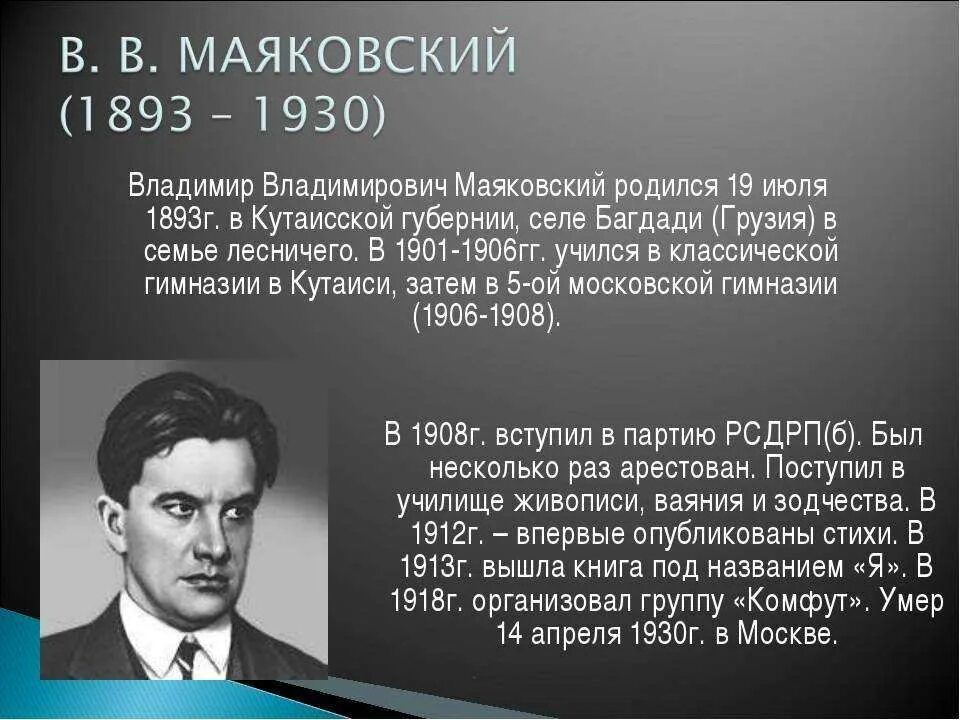 Факты жизни и творчества маяковского. Маяковский биография. Краткая биография Маяковского.