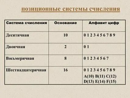 Алфавит под цифрой 2