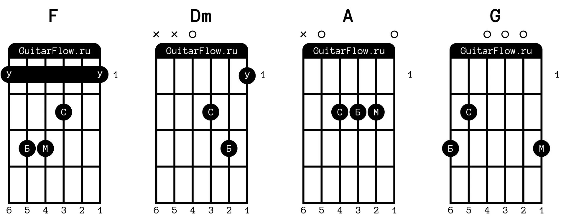 Алёна швец аккорды на гитаре. Швец аккорды на гитаре и бой. Швец аккорды на гитаре и бой. Швец аккорды на гитаре и бой. Соперница аккорды для гитары.