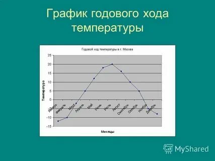 Температура воздуха и режим работы