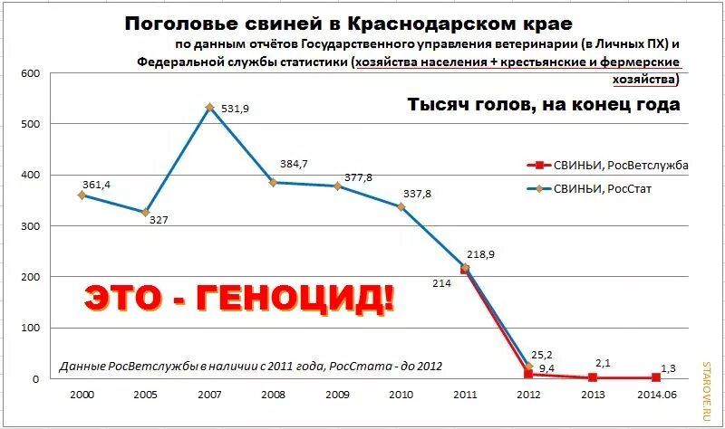 Среднегодовое поголовье. Поголовье свиней в России. Поголовье свиней в России в 2020 году Росстат. Поголовье свиней в России по годам. Количество свиней в СССР.